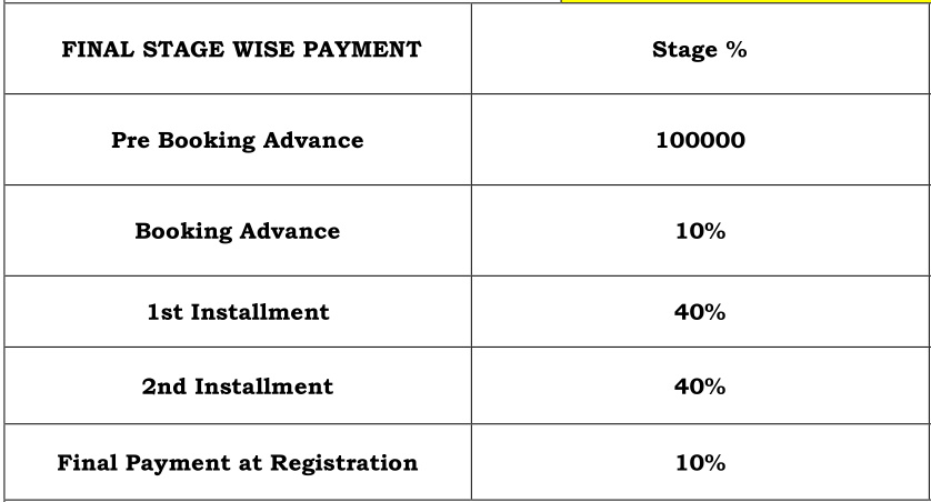 genesis Time Linked Payment (TLP) Payment Plan