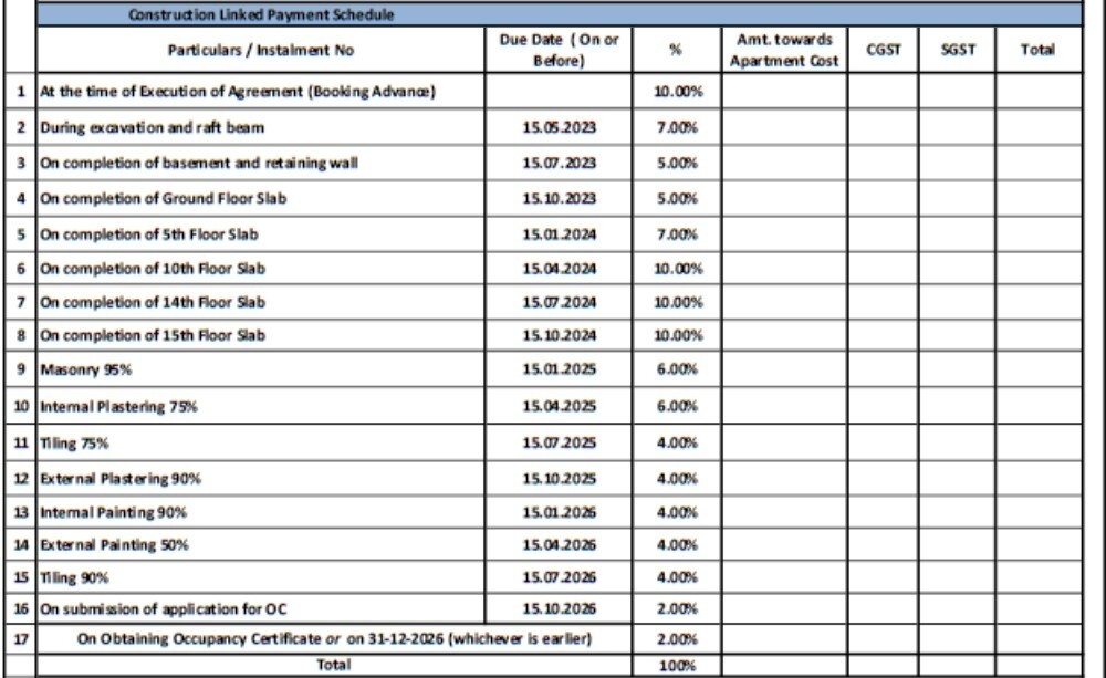 symphony Construction Linked Payment (CLP) Payment Plan