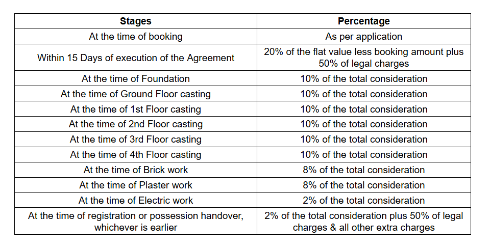 sonar-tori-phase-ii Construction Linked Payment (CLP) Payment Plan