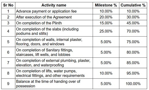 sheetal-sky Construction Linked Payment (CLP) Payment Plan