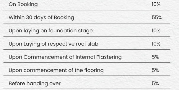 aum-griha Construction Linked Payment (CLP) Payment Plan