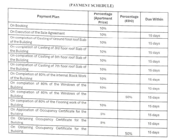 the-quartet Construction Linked Payment (CLP) Payment Plan