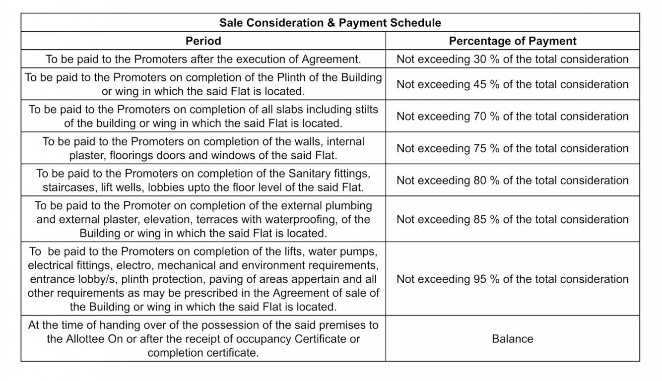 avenue Construction Linked Payment (CLP) Payment Plan