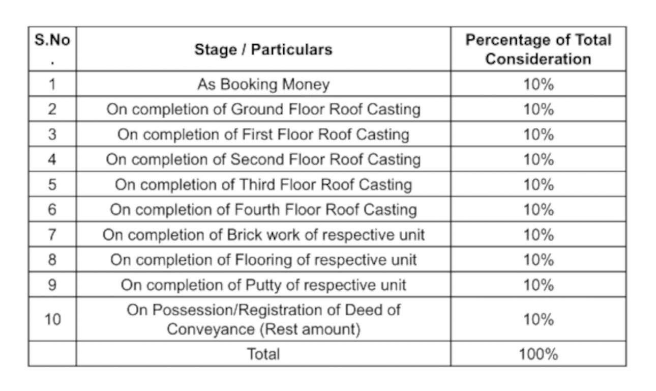 susil-apartment Construction Linked Payment (CLP) Payment Plan