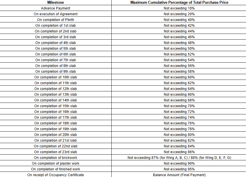 evara Construction Linked Payment (CLP) Payment Plan