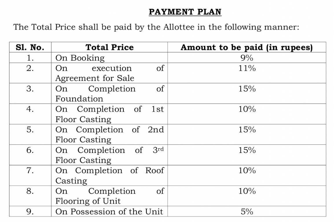 rasa-bhawan-2 Construction Linked Payment (CLP) Payment Plan
