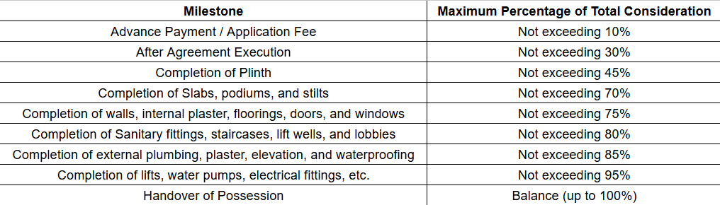 shree-dayaram-residency-1e Construction Linked Payment (CLP) Payment Plan