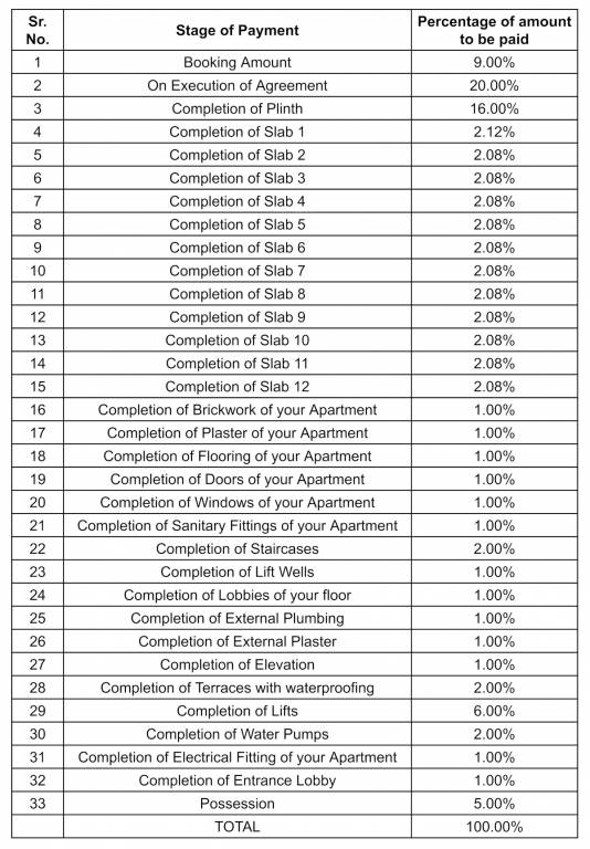 navkar-shatrunjay Construction Linked Payment (CLP) Payment Plan