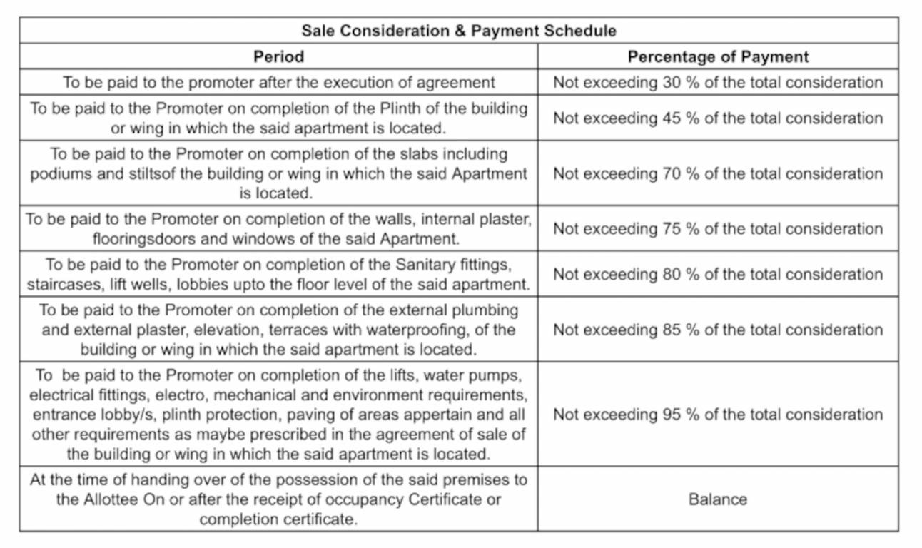 bhakti-apartment Construction Linked Payment (CLP) Payment Plan