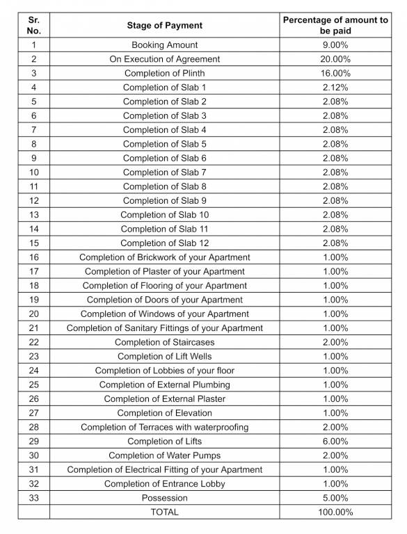 palace Construction Linked Payment (CLP) Payment Plan
