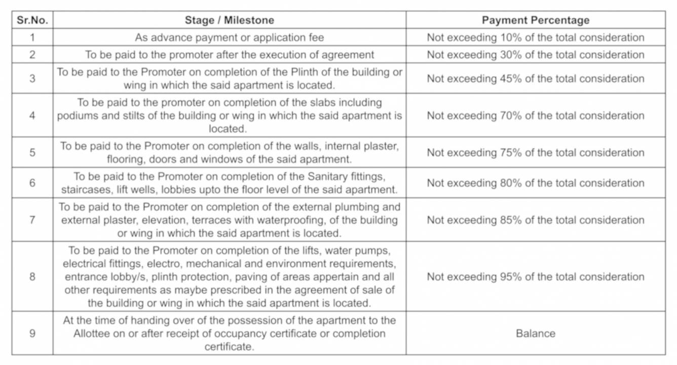 marqis-phase-1 Construction Linked Payment (CLP) Payment Plan