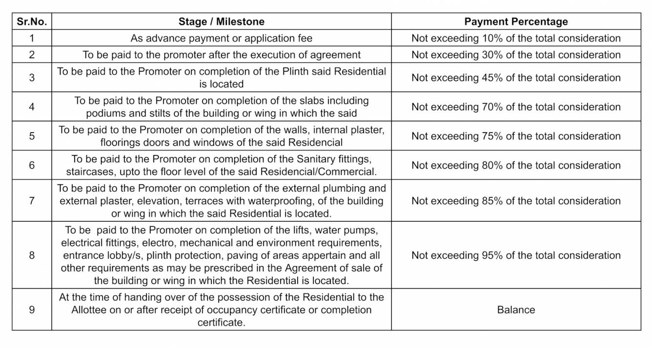 sakina-elegance Construction Linked Payment (CLP) Payment Plan