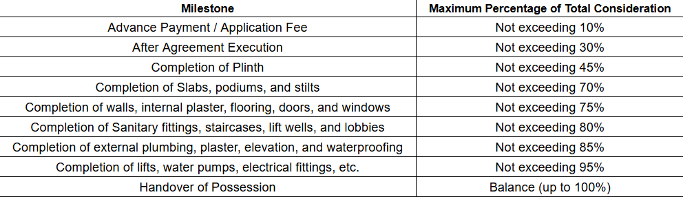 palace-powai Construction Linked Payment (CLP) Payment Plan