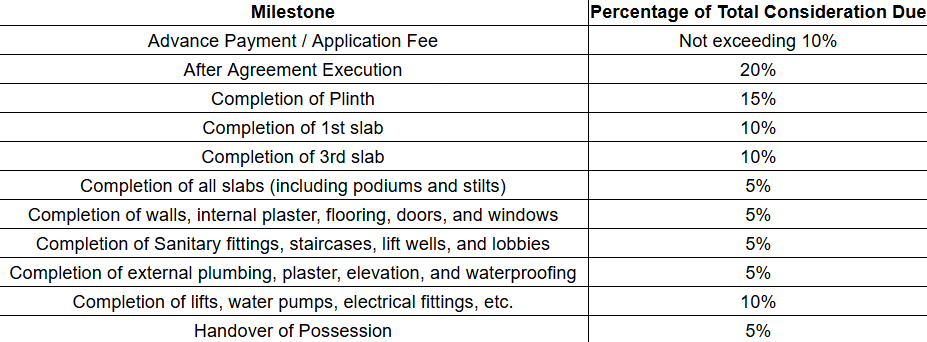 shri-vishveshwar-apartment Construction Linked Payment (CLP) Payment Plan