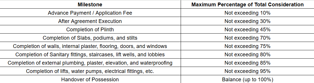 emerald Construction Linked Payment (CLP) Payment Plan