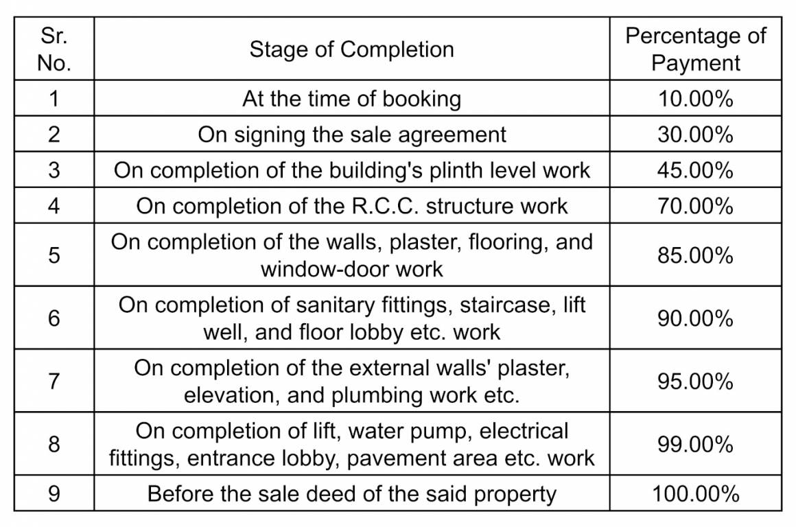 vrajraaj-apartments Construction Linked Payment (CLP) Payment Plan