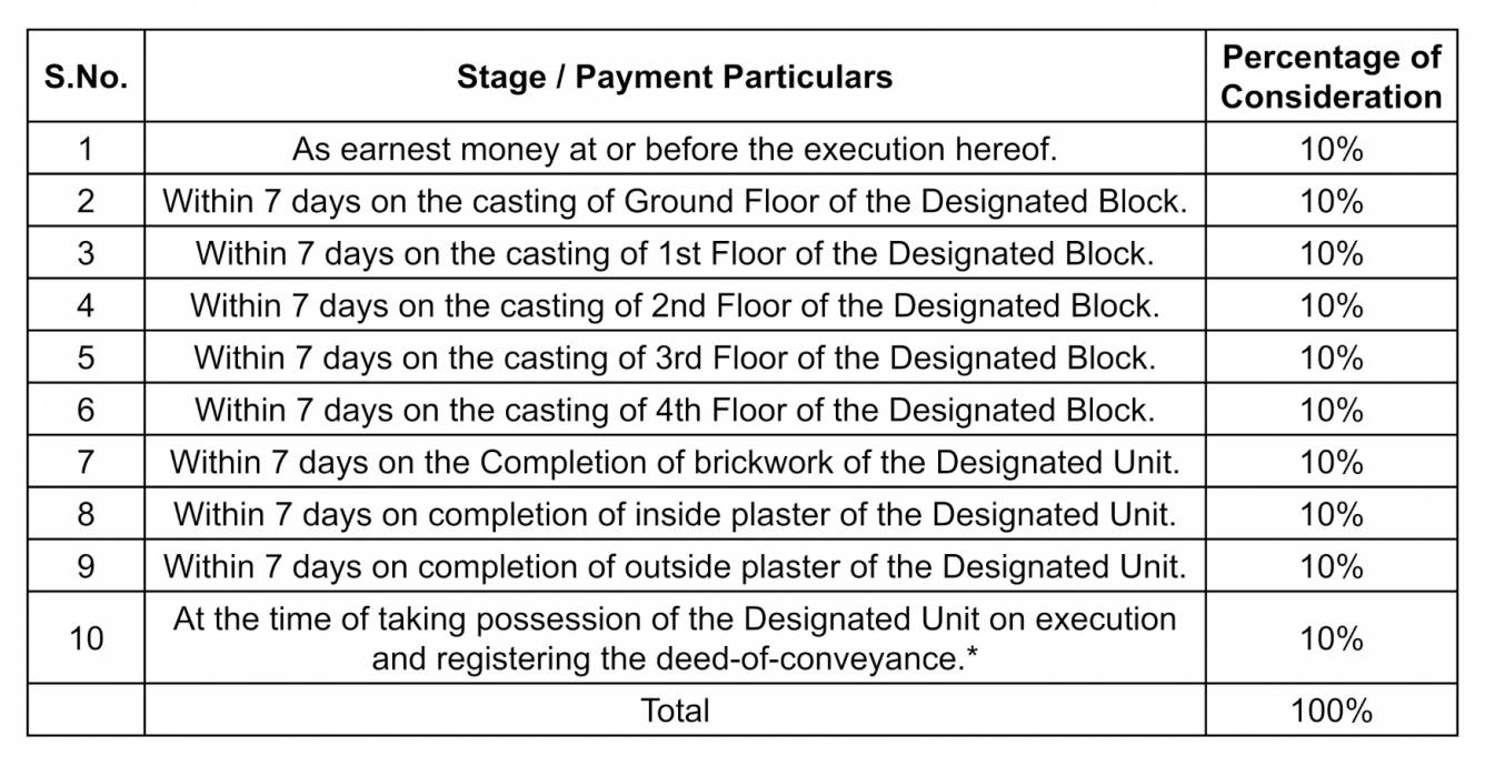 mohamaya-apartment Construction Linked Payment (CLP) Payment Plan