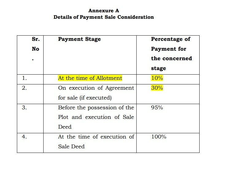residency-477 Time Linked Payment (TLP) Payment Plan