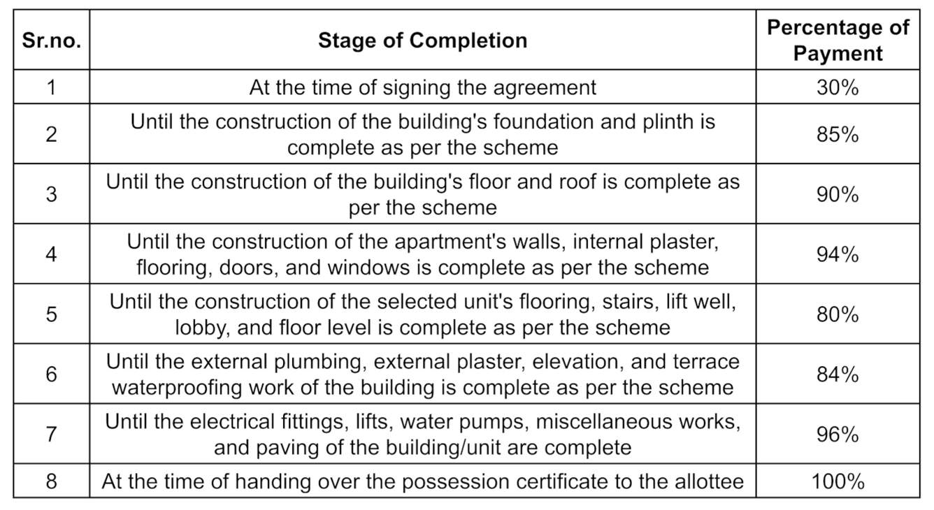 Payment Plan