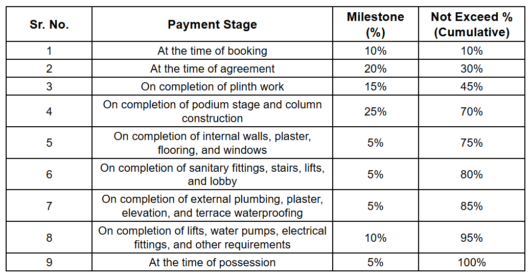 keshavam-suryanandan Construction Linked Payment (CLP) Payment Plan