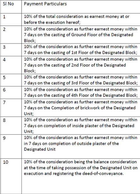 vandana-garden-block-3 Construction Linked Payment (CLP) Payment Plan