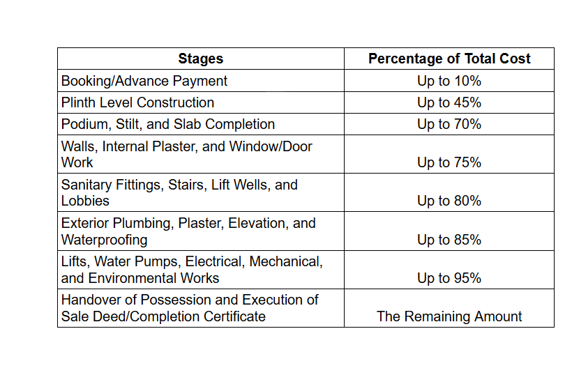 royal-urbana Construction Linked Payment (CLP) Payment Plan