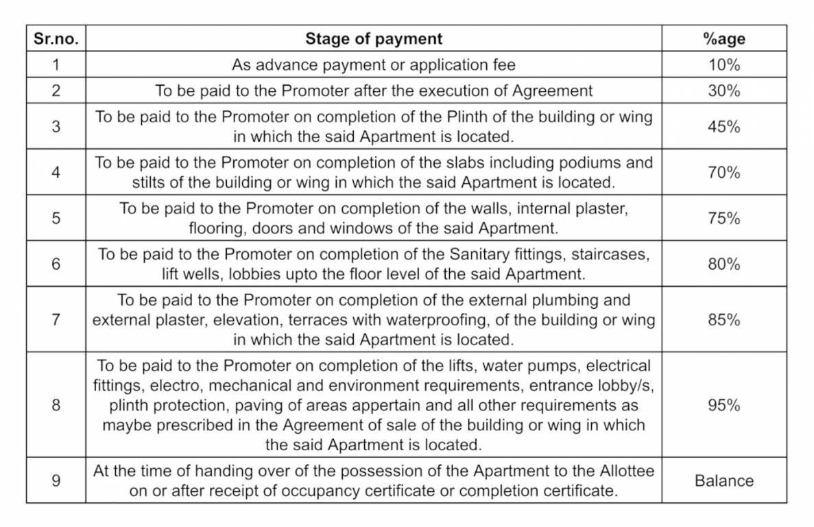 shrikanth-90 Construction Linked Payment (CLP) Payment Plan