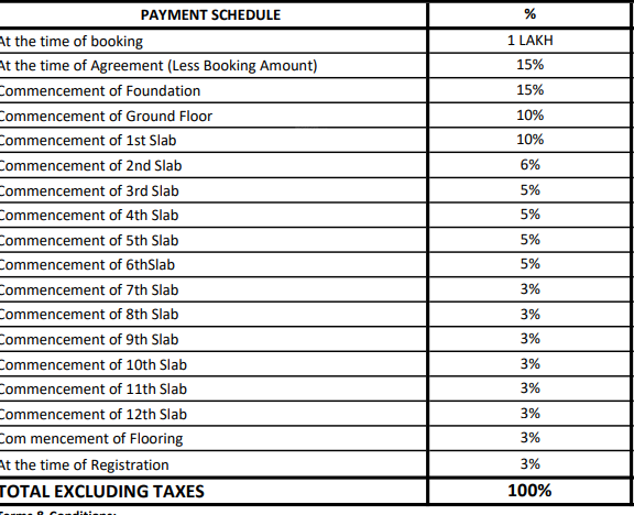 alchemy-essence Construction Linked Payment (CLP) Payment Plan