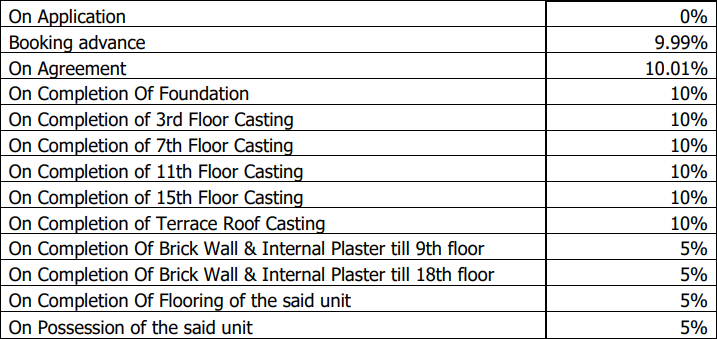 suncrest-estate-phase-ii Construction Linked Payment (CLP) Payment Plan