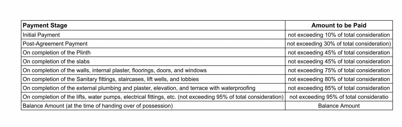 aarambh-greens Construction Linked Payment (CLP) Payment Plan