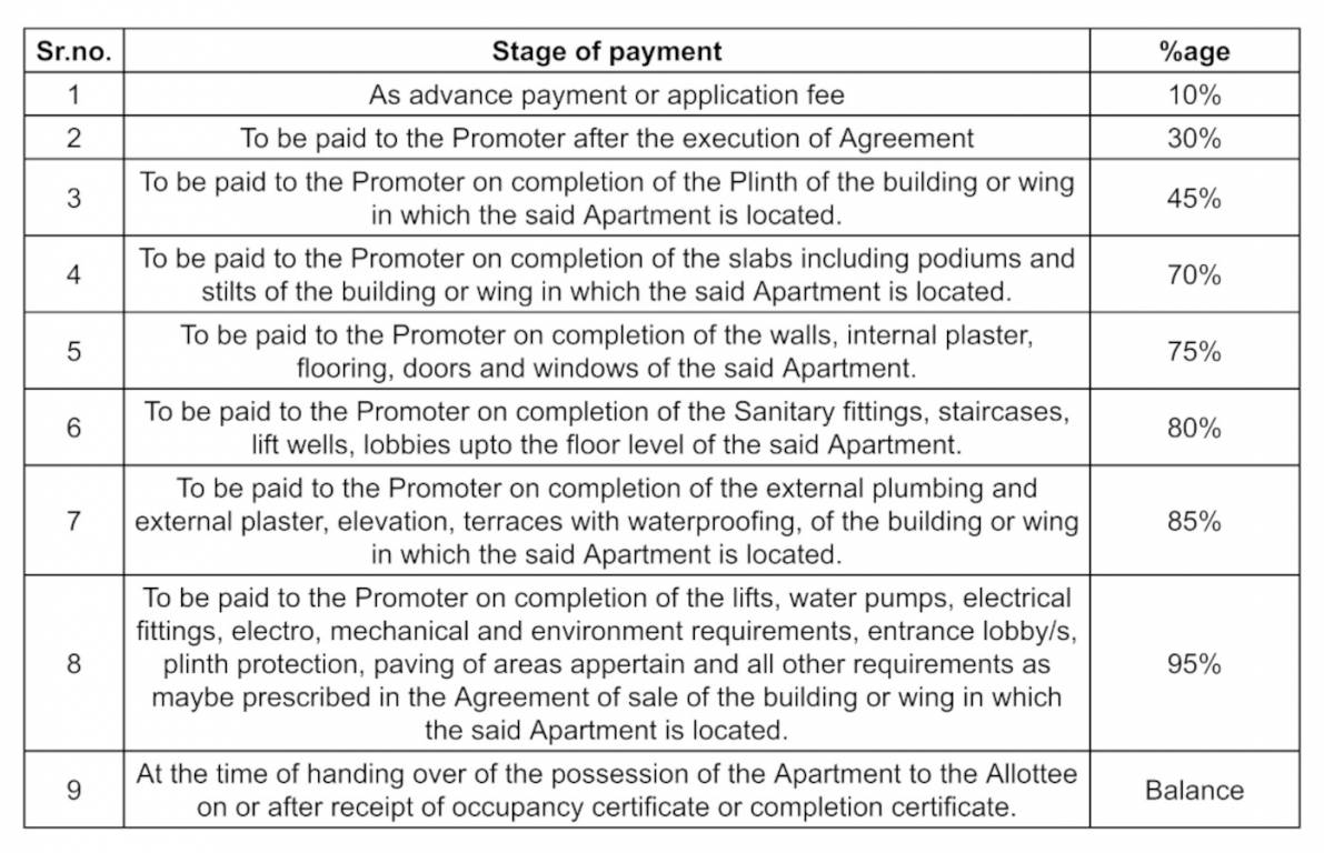 alibag-divine Construction Linked Payment (CLP) Payment Plan