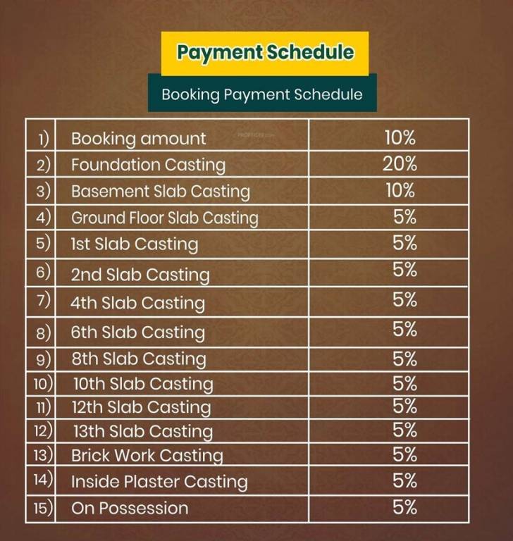 heights Construction Linked Payment (CLP) Payment Plan