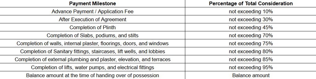 horizon-landmark Construction Linked Payment (CLP) Payment Plan