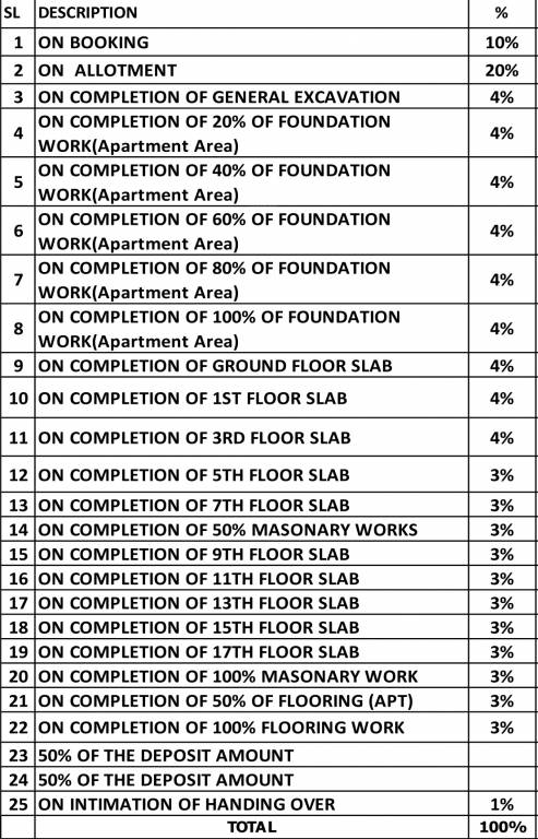 dynasty Construction Linked Payment (CLP) Payment Plan