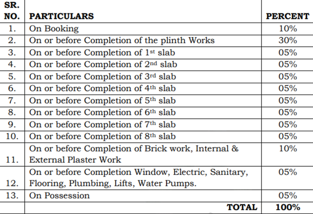 bliss Construction Linked Payment (CLP) Payment Plan