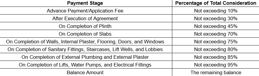 residency Construction Linked Payment (CLP) Payment Plan