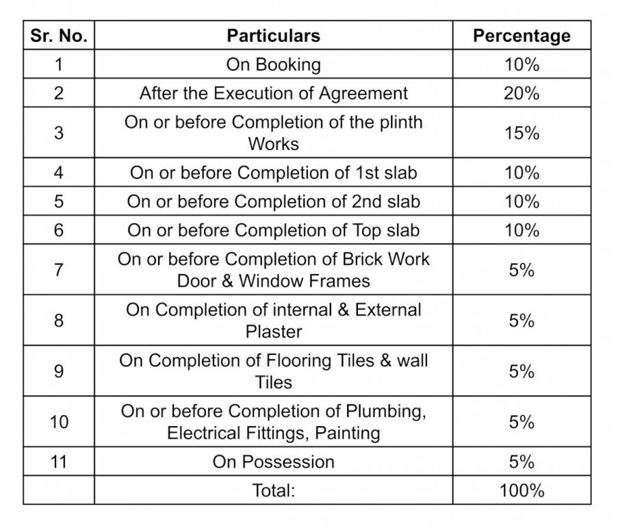 gunina Construction Linked Payment (CLP) Payment Plan