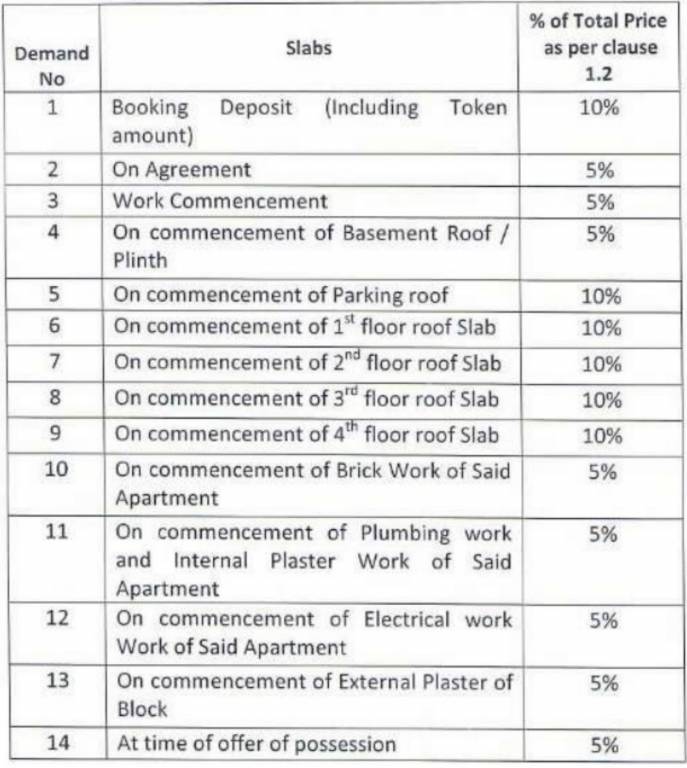 chintamani-residency Construction Linked Payment (CLP) Payment Plan
