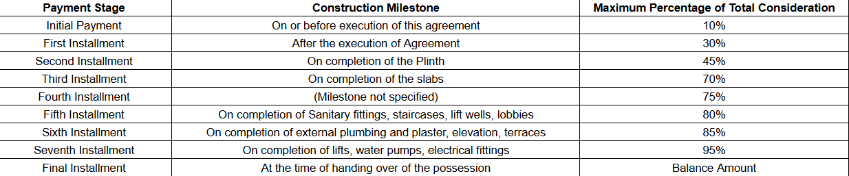 sea-la-vie Construction Linked Payment (CLP) Payment Plan