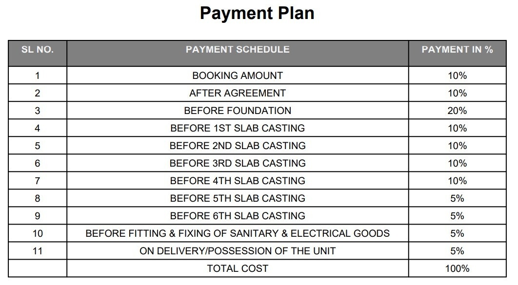 agrim-view Construction Linked Payment (CLP) Payment Plan