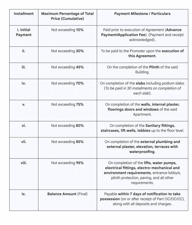 capital-sivesta Construction Linked Payment (CLP) Payment Plan