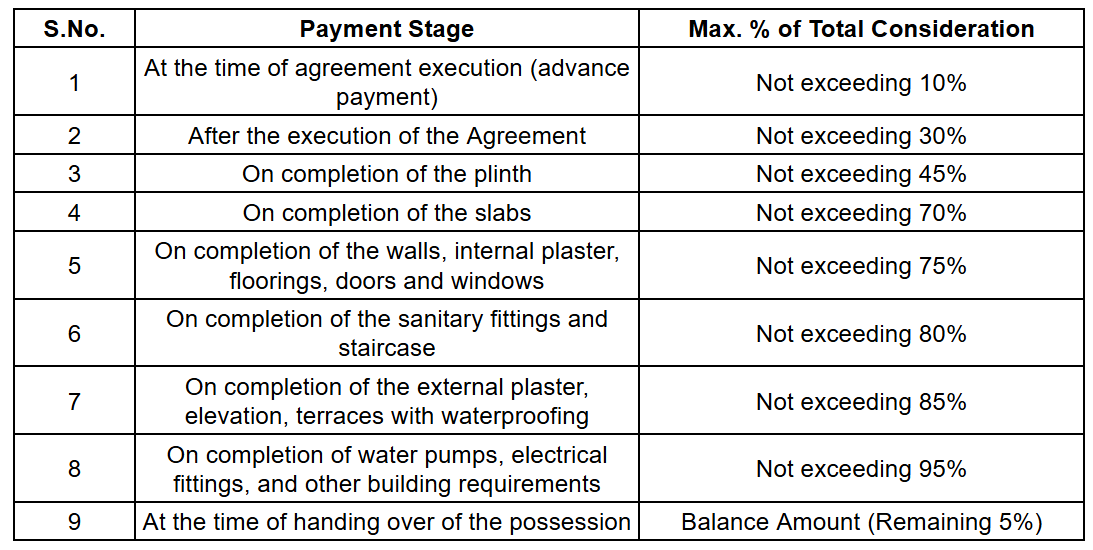 aishwarya-iii Construction Linked Payment (CLP) Payment Plan
