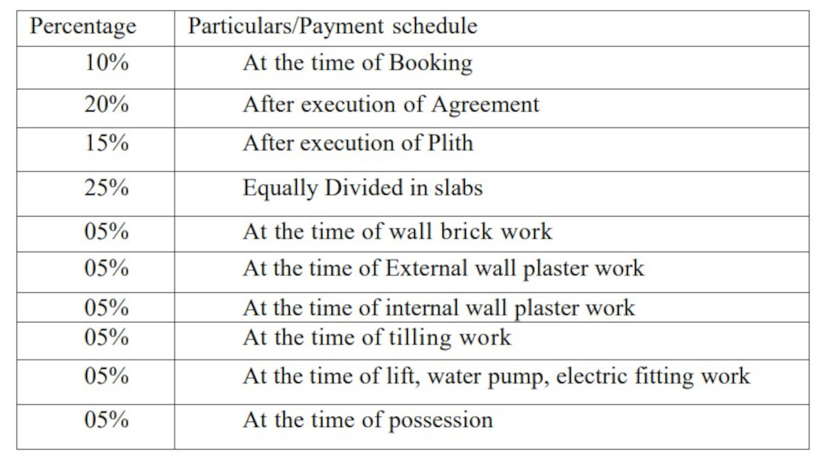 om-mangalam-samruddhi Construction Linked Payment (CLP) Payment Plan