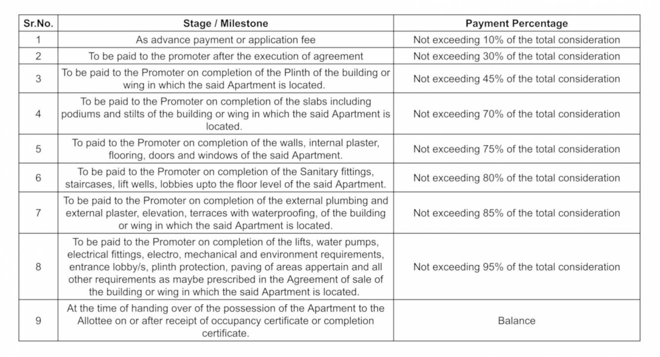 elevate Construction Linked Payment (CLP) Payment Plan