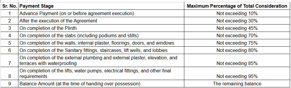 pyramid-24 Construction Linked Payment (CLP) Payment Plan
