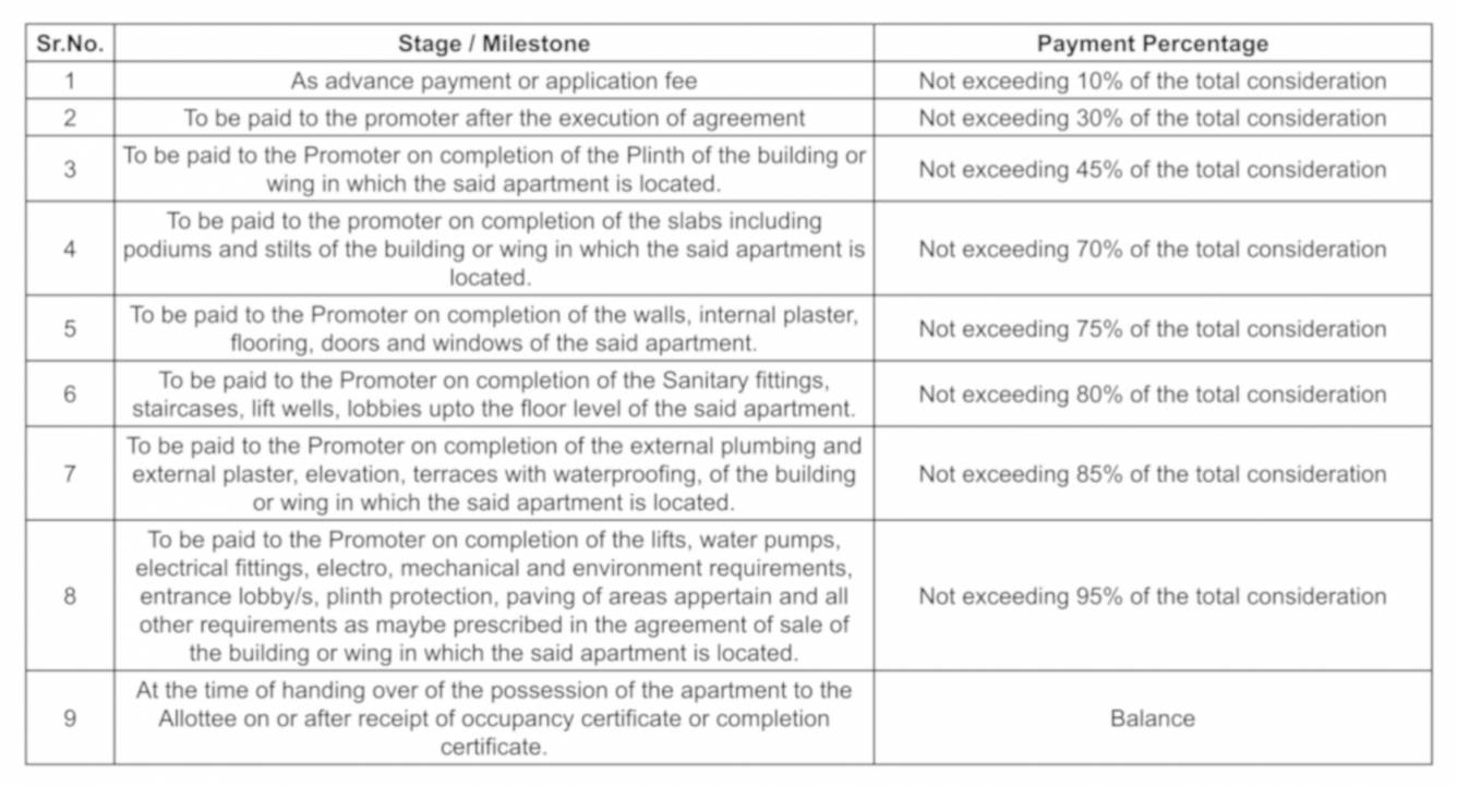 parth-tower-c3 Construction Linked Payment (CLP) Payment Plan