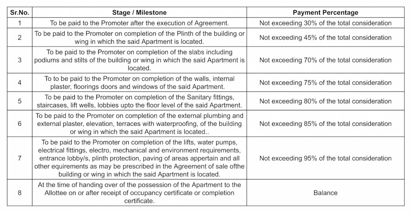 galaxy-pride Construction Linked Payment (CLP) Payment Plan