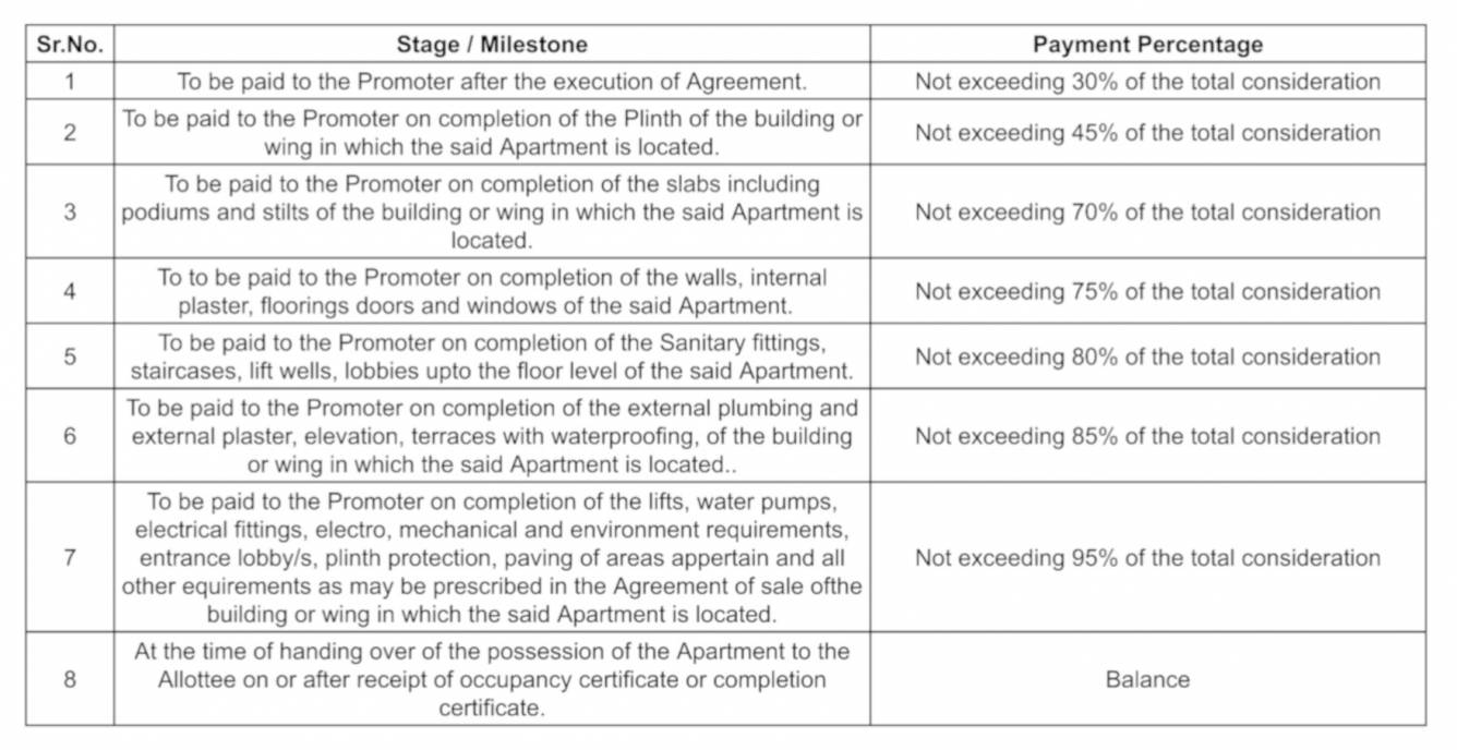 pride Construction Linked Payment (CLP) Payment Plan