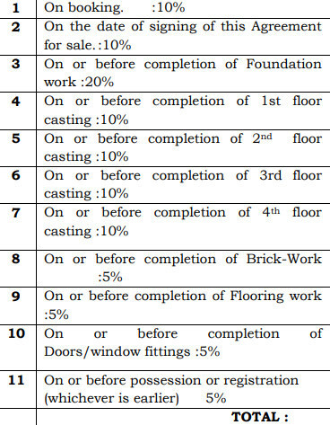 4sight-marvella Construction Linked Payment (CLP) Payment Plan