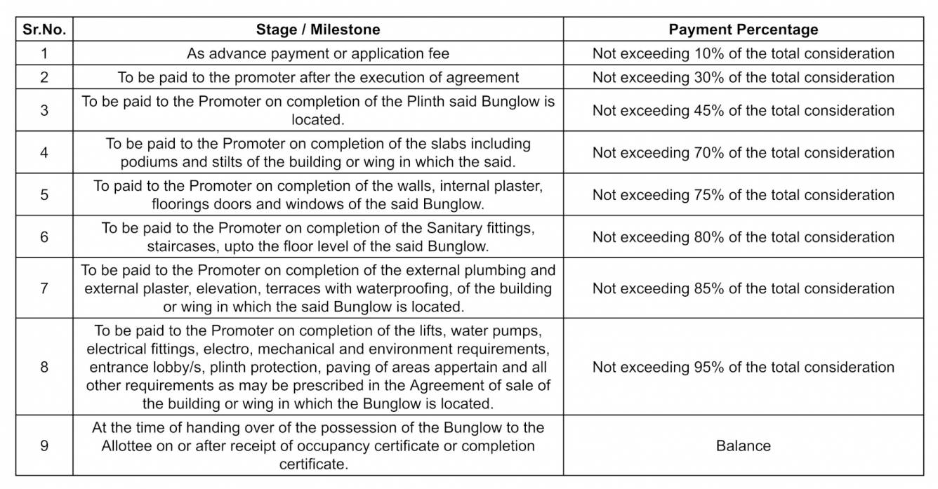 kiaan-aquila Construction Linked Payment (CLP) Payment Plan